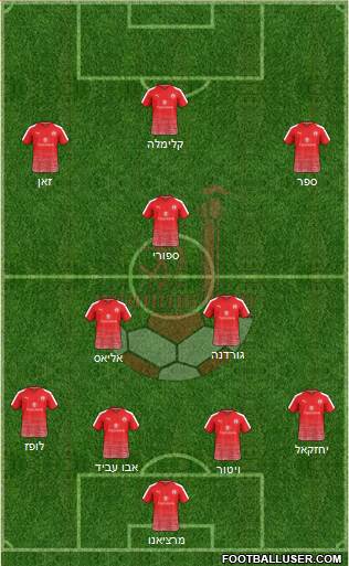 Hapoel Be'er-Sheva Formation 2023