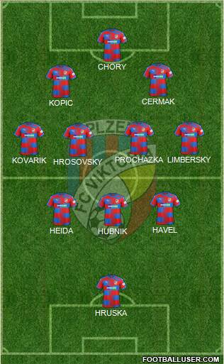 Viktoria Plzen football formation