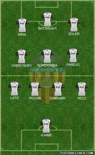 Valencia C.F., S.A.D. Formation 2023