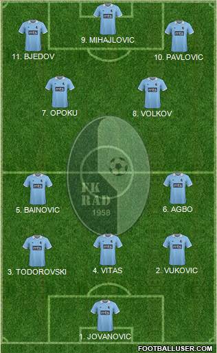 FK Rad Beograd Formation 2023