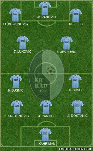 FK Rad Beograd Formation 2023