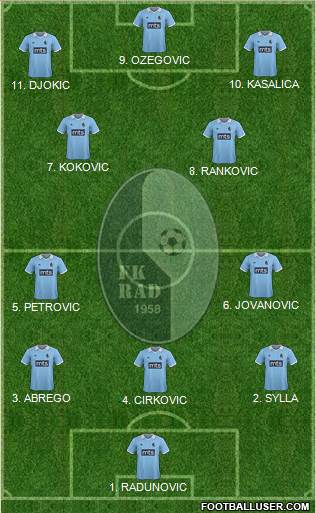 FK Rad Beograd Formation 2023