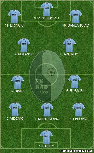 FK Rad Beograd Formation 2023