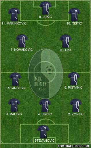 FK Rad Beograd Formation 2023