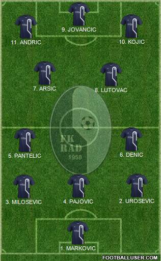 FK Rad Beograd Formation 2023