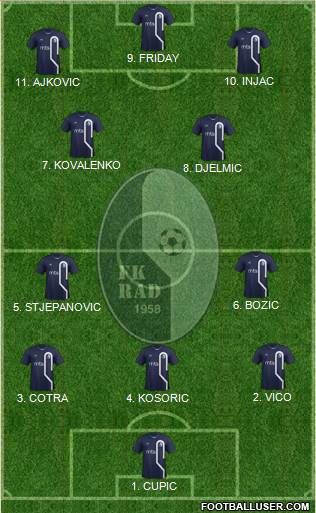 FK Rad Beograd Formation 2023