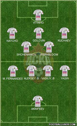 CSKA Moscow 5-4-1 football formation