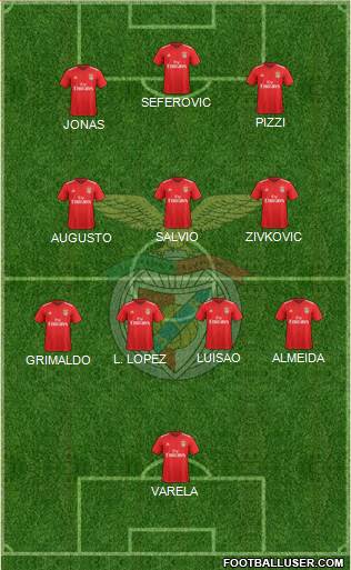 Sport Lisboa e Benfica - SAD Formation 2023