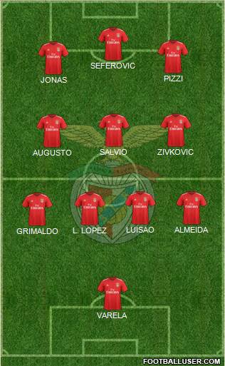 Sport Lisboa e Benfica - SAD football formation