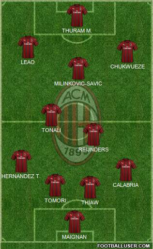 A.C. Milan Formation 2023
