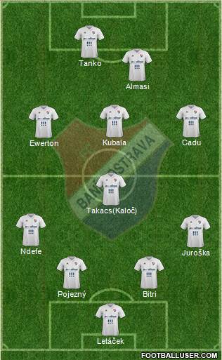 Banik Ostrava Formation 2023