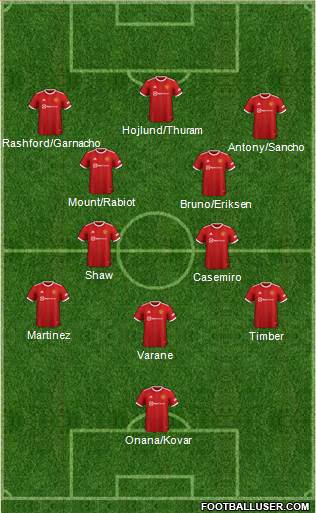 Manchester United Formation 2023