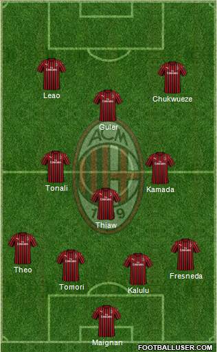 A.C. Milan Formation 2023