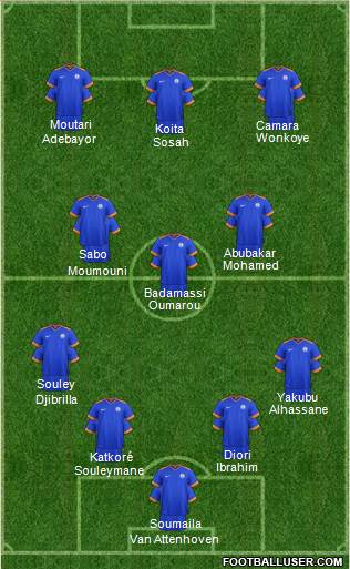 India football formation