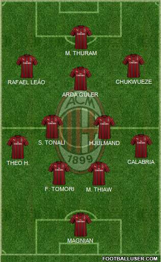 A.C. Milan Formation 2023