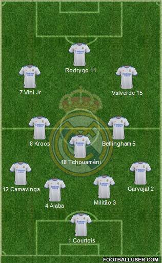 Real Madrid C.F. Formation 2023