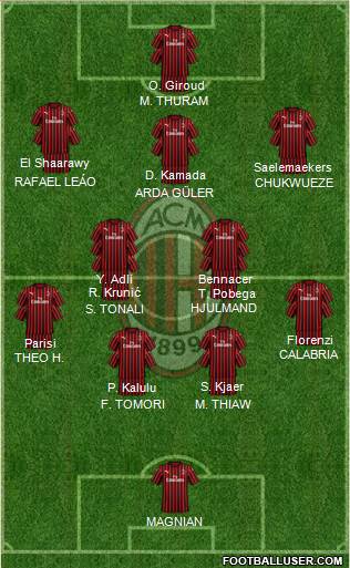A.C. Milan Formation 2023
