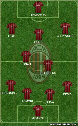 A.C. Milan Formation 2023