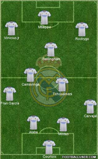 Real Madrid C.F. Formation 2023