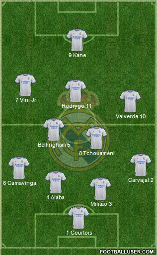 Real Madrid C.F. Formation 2023