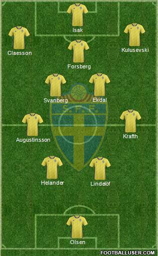 Sweden 4-5-1 football formation