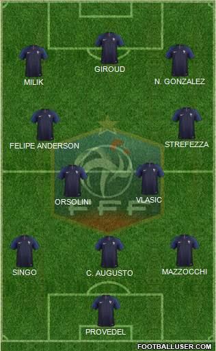 France Formation 2023