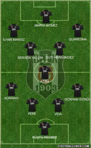 Besiktas JK football formation