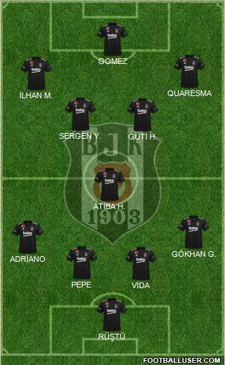 Besiktas JK Formation 2023