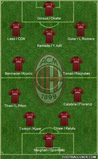 A.C. Milan Formation 2023
