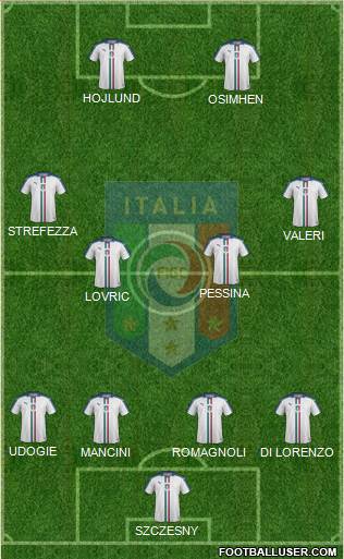 Italy Formation 2023