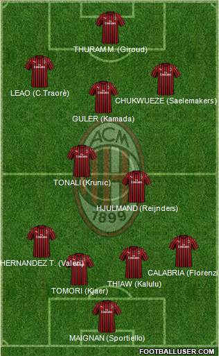 A.C. Milan Formation 2023
