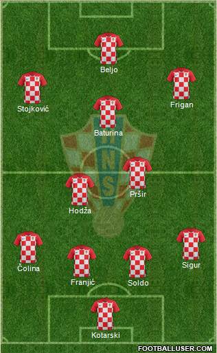 Croatia 4-2-3-1 football formation