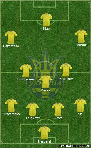 Ukraine Formation 2023