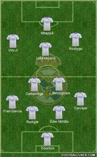 Real Madrid C.F. Formation 2023