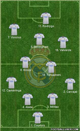 Real Madrid C.F. Formation 2023