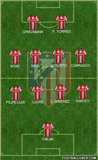 C. Atlético Madrid S.A.D. Formation 2023