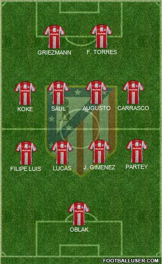 C. Atlético Madrid S.A.D. 5-4-1 football formation