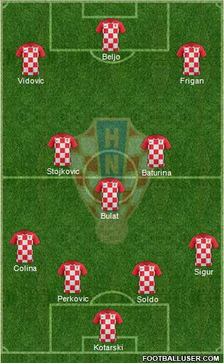 Croatia Formation 2023