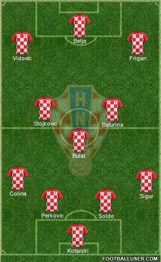 Croatia football formation