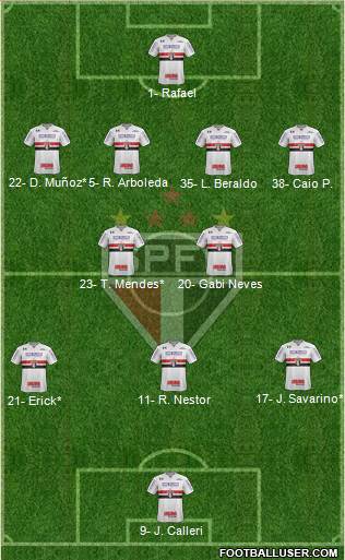 São Paulo FC Formation 2023