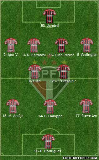 São Paulo FC Formation 2023