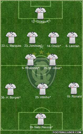 C Remo Formation 2023
