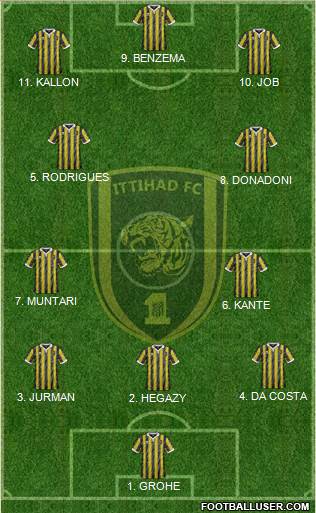 Al-Ittihad (KSA) Formation 2023