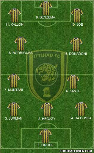 Al-Ittihad (KSA) football formation