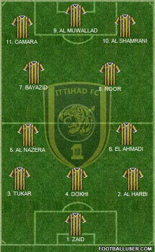 Al-Ittihad (KSA) football formation