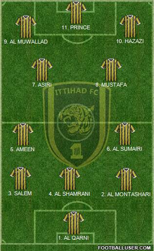 Al-Ittihad (KSA) Formation 2023