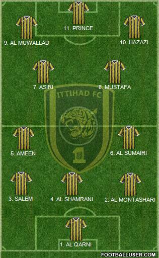 Al-Ittihad (KSA) 4-3-3 football formation