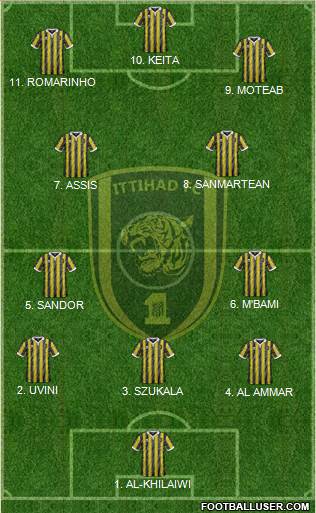 Al-Ittihad (KSA) Formation 2023