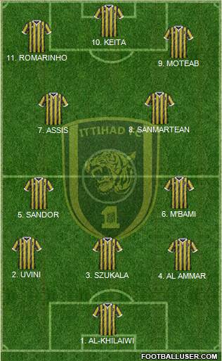 Al-Ittihad (KSA) football formation