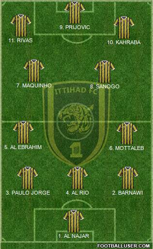 Al-Ittihad (KSA) Formation 2023